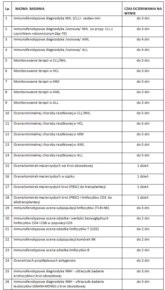 pracownia cytometrii przeplywowej zasady przyjec