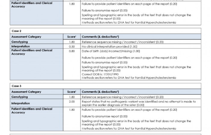 LabScoresReport_14-09-2023_page-0001