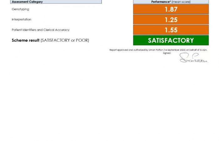 LabScoresReport_14-09-2023_page-0002
